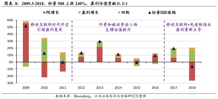 外资机构年中展望：中国股票资产价格具备修复空间