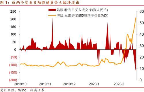 外资机构年中展望：中国股票资产价格具备修复空间