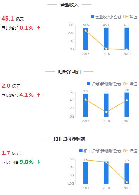 因未及时审议并披露募投项目延期 中创物流及董秘楚旭日遭上交所监管警示