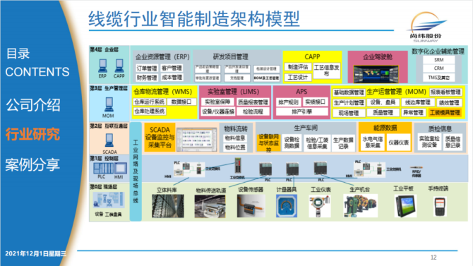 传统制造业实现智能升级