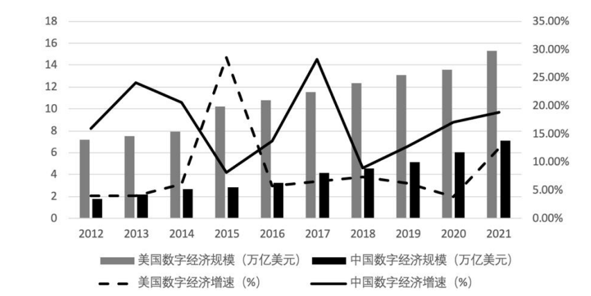 国家数据局：2024年数字中国发展将进一步提质提速