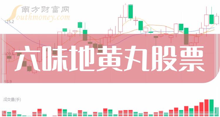 ST九芝累计回购941万股 成交总金额约7432.47万元