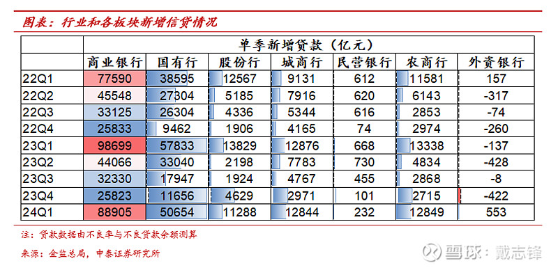 PSL4个月净归还额度超5000亿：“三大工程”需进一步发力