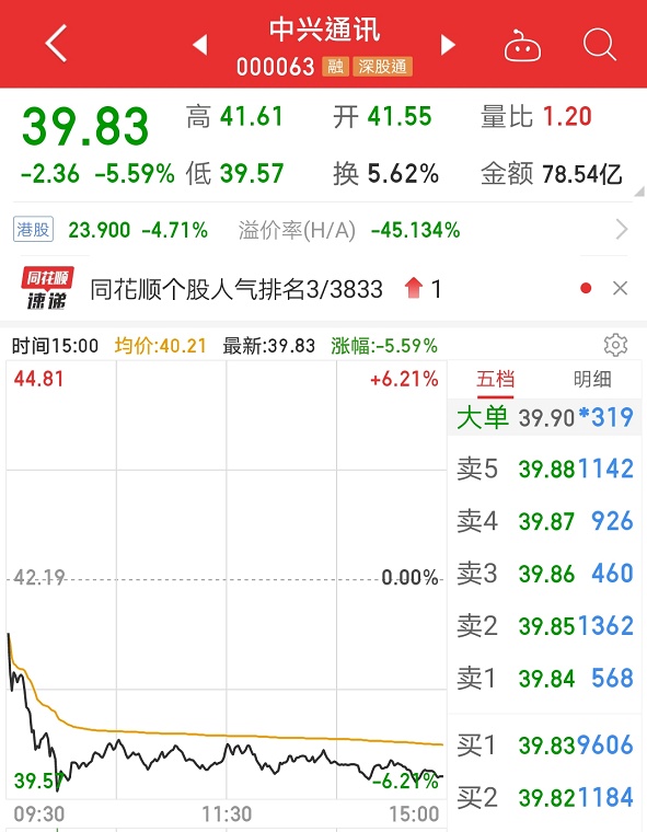 套现近20亿元刚满一个月，君正投资拟再度减持东鹏饮料股份