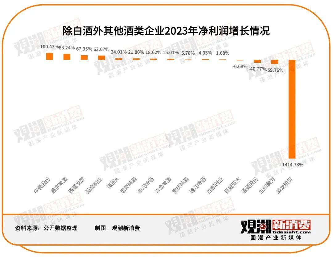 多行业加速复苏 上市公司业绩暖意渐浓