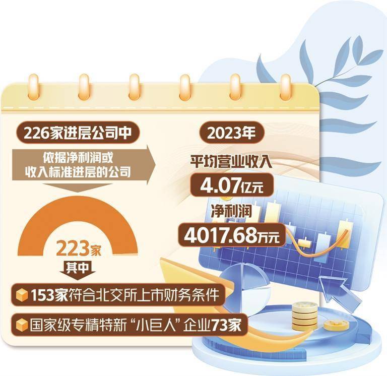 北交所8天受理28家企业上市申请