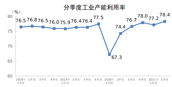 正信光电转战港股IPO：2023年营收净利双降 三大生产基地产能利用率持续下滑仍扩产