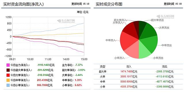 茅台大涨带动白酒板块回温 市场与行业再次“握手言和”？