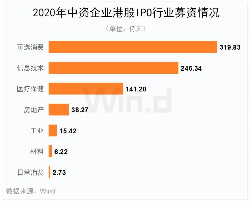 上半年中概股IPO数量和募资额均超去年同期 融资成本高等问题待解