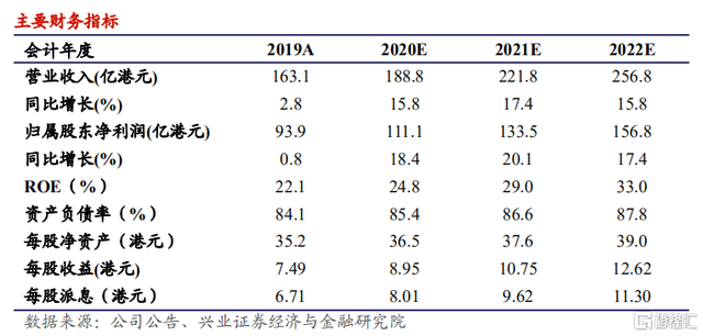 上半年中概股IPO数量和募资额均超去年同期 融资成本高等问题待解