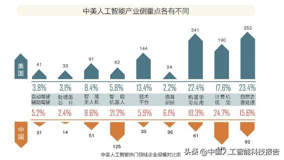 综述｜弥合数字鸿沟　推动全球共享AI发展成果