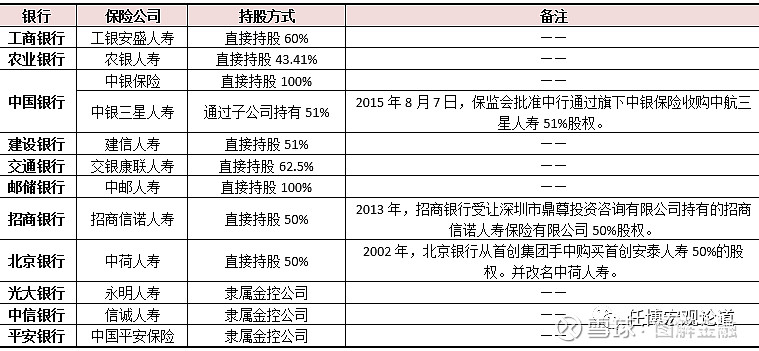 获客成本超每客500元，仅8家上架直销APP，理财公司直销渠道建设大起底