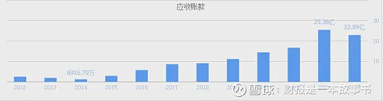 深市70家公司披露半年度业绩预告 六成预喜