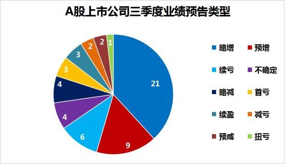 深市70家公司披露半年度业绩预告 六成预喜