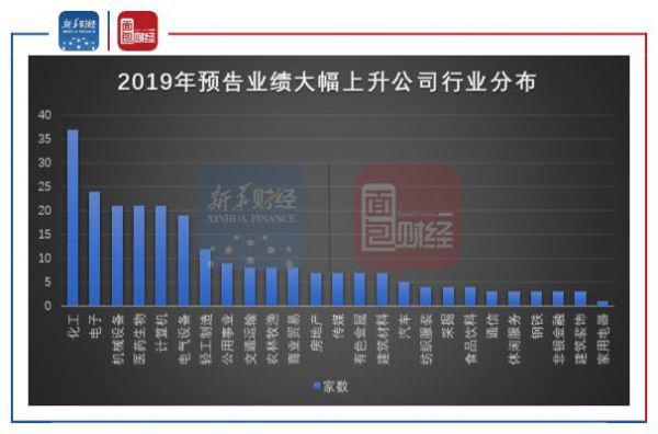 深市70家公司披露半年度业绩预告 六成预喜