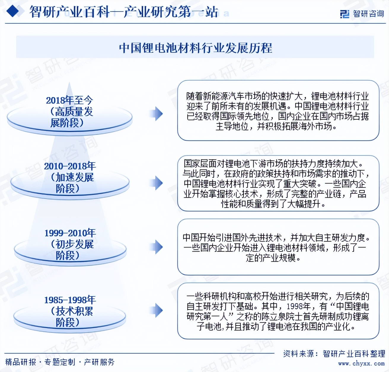 机构调研记录透露 电子、电池等细分行业产能利用率提升明显