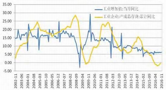 上半年大宗商品市场保持扩张：有色金属走势强劲，原油价格震荡攀升