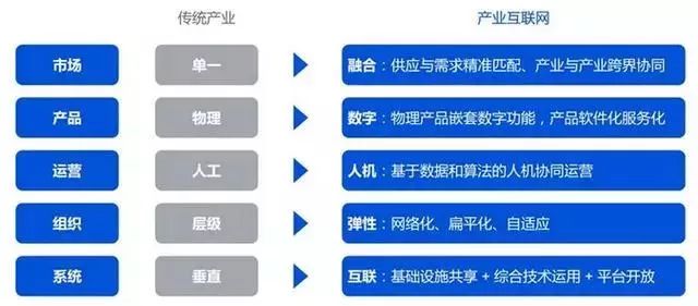 数字经济产业生态日益丰富