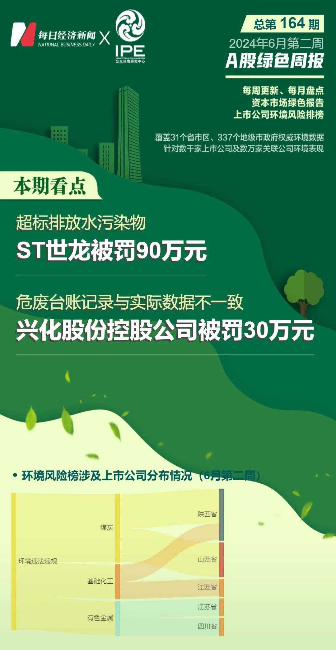 观酒周报｜啤酒T5峰会提出警惕低价、恶性竞争：多家酒企淡季停货提价；酒业ESG团标今年10月实施