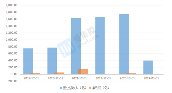 年内已有184家破净公司实施回购提振市场信心