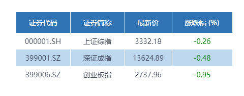 A股再创调整新低，十大基金最新解盘：风险偏好有望逐渐回升，修复行情在路上