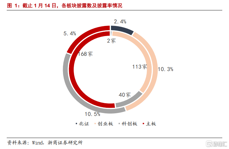 经营业绩稳步增长，已有69家沪市主板公司半年报预喜