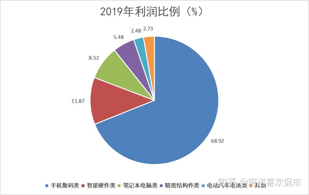 需求回暖驱动 电子产业链公司业绩亮眼