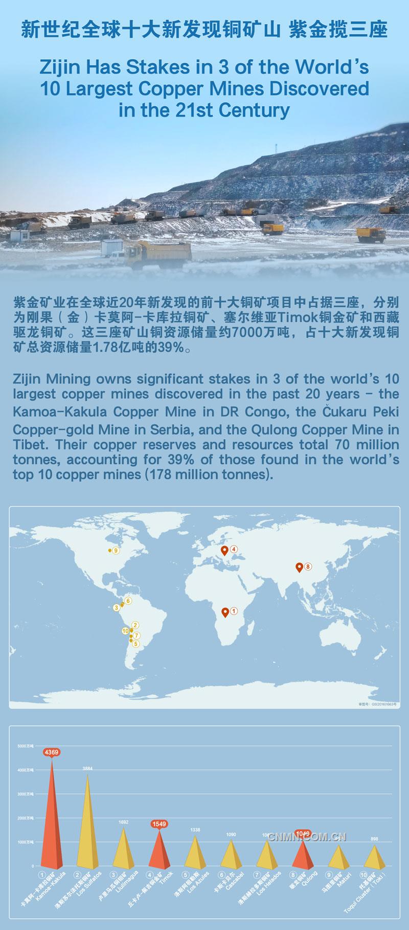 紫金矿业：上半年公司矿产金产量约35.4吨 同比增长9.6%