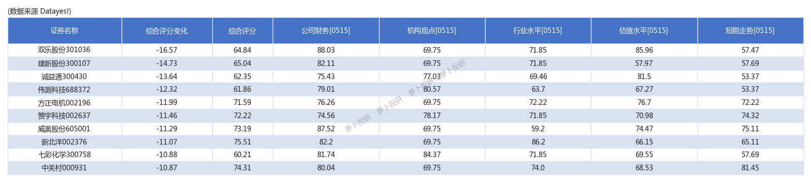 长白山上半年归母净利润预增63.27%-87.76%