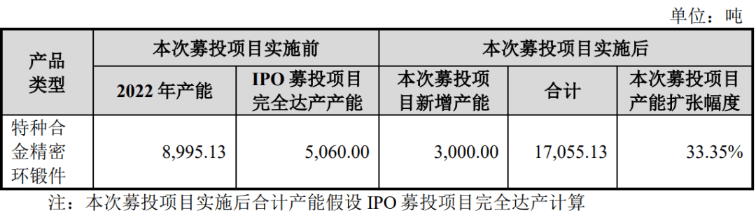 东阳光上半年业绩预计扭亏：实现归属上市公司股东净利润2亿元到2.8亿元