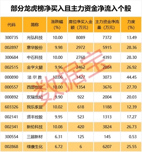 东方中科2024年上半年预亏4800万元-5500万元