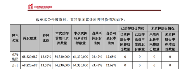 豫园股份：股东复地投资解除质押及再质押部分股票