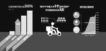 跨境消费购物开支占比下降 餐饮消费反升10%