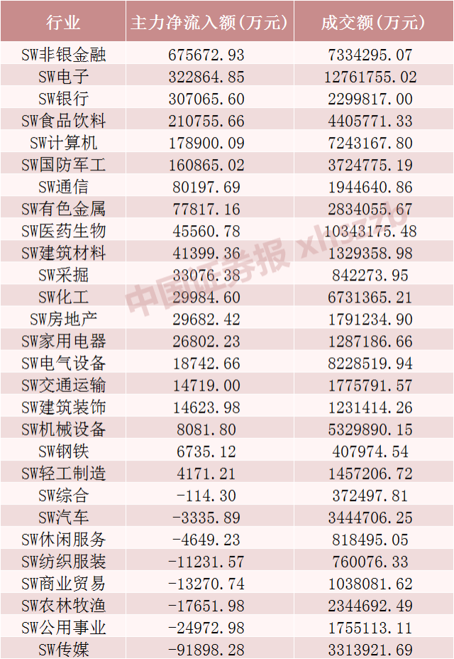 A股上市公司去年现金分红2.2万亿元