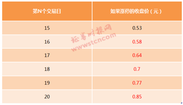 非ST股接连锁定面值退市 专家建议：市场变化中规则应有灵活性