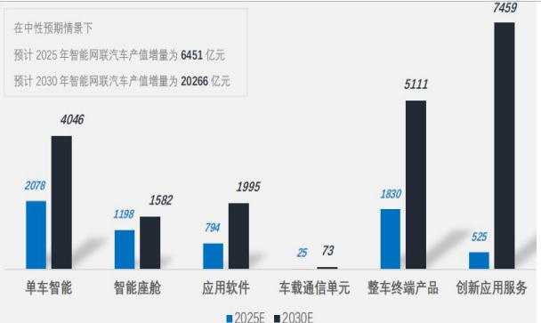 20个城市入选智能网联汽车“车路云一体化”应用试点