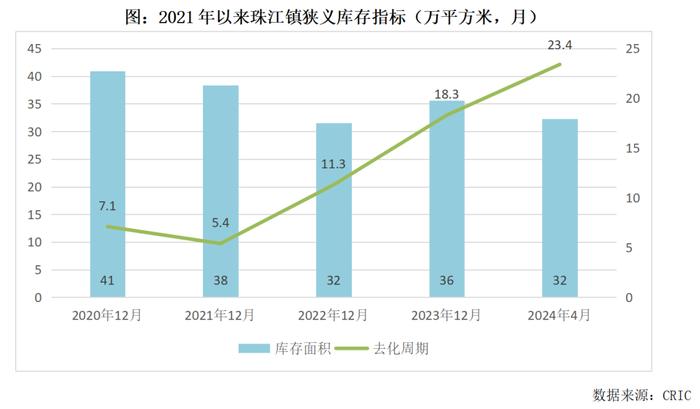 数看新趋势｜1-5月家电产销实现平稳较快增长