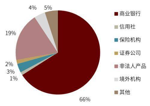 证监会：进一步强化对程序化交易监管的适应性和针对性