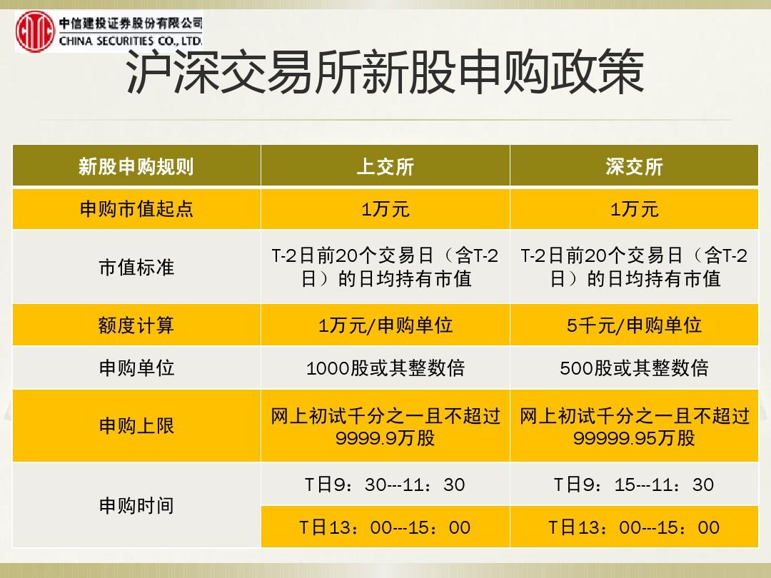 沪深北交易所：调整融券交易保证金比例 7月22日起施行