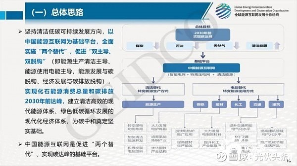 我国全面推进电能替代