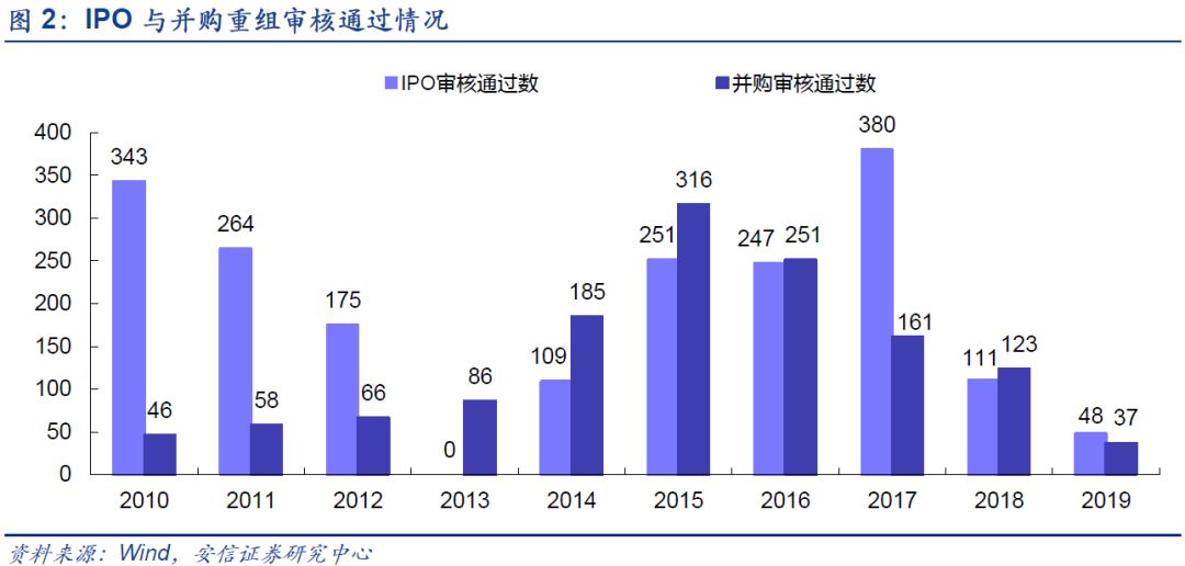 证监会：划定程序化交易监控“红线”