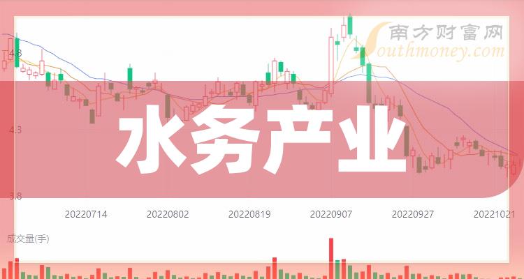 子公司收到近4年发电电费，瀚蓝环境上半年归母净利润预增约28%