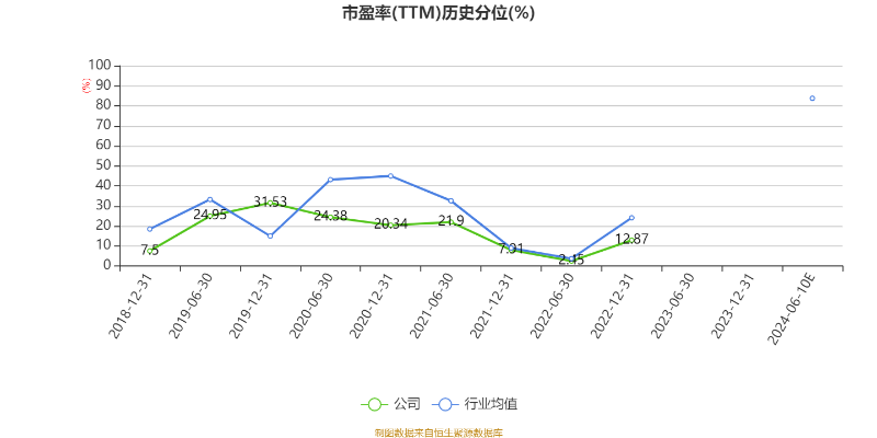 长安汽车预计上半年净利同比下降约六成：下半年开启新能源产品周期