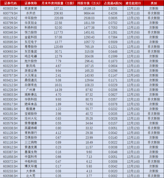 6月以来逾200家外资机构调研A股公司