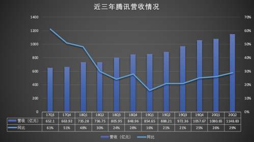 361度二季度电商平台产品整体流水同比增30%-35%