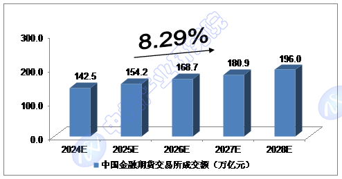 多举措密集出台 发力提升市场内在稳定性