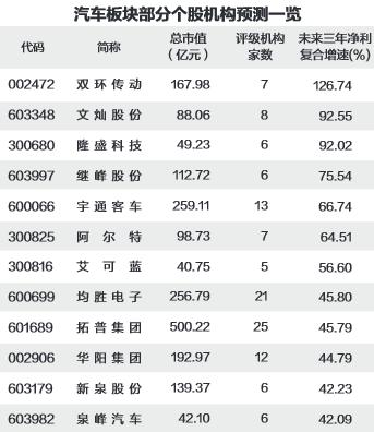 中集集团上半年归母净利润预增76%至138%