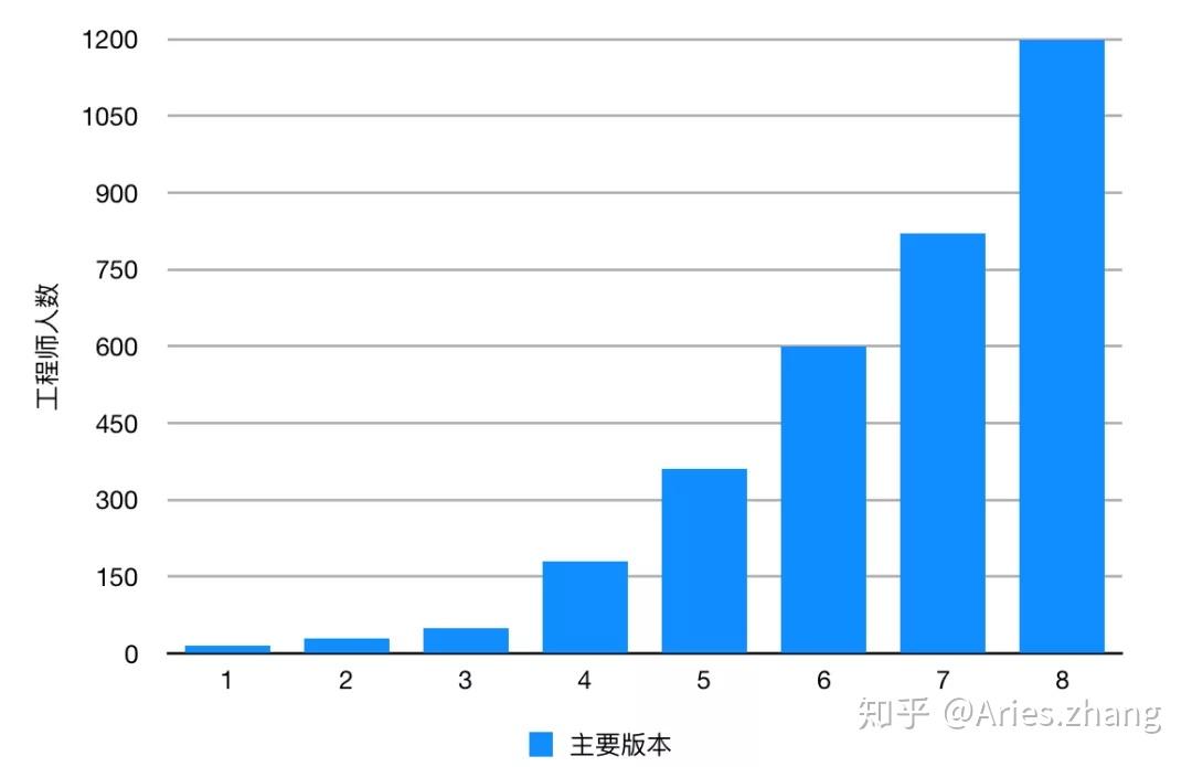 大模型落地，跑得快更要跑得稳