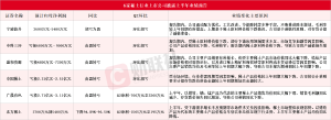 兆新股份上半年预计扭亏，财务费用同比下降约67%