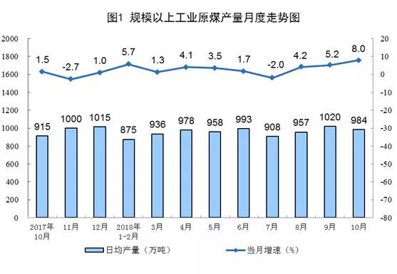 6月规上工业增加值增长5.3%，光伏产量首现下降